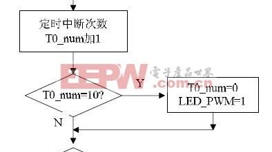 智能台灯设计方案：从“亮”到“好”的3个设计翻车教训