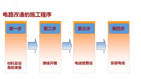 广州旧房翻新｜花2万块按部就班，老破小秒变新家，附零套路避坑指南
