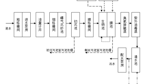 受够了预算超支噪音超标？这3个实验室通风设计铁律抄下来