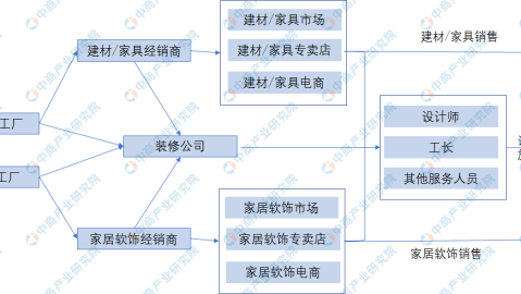 佛山老房翻新不超3万！2026最全流程+材料进场顺序，照着装省下大几千