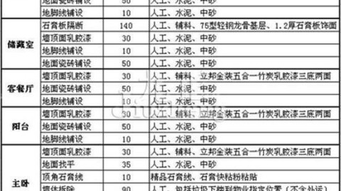 西安78平老房，硬装软装花了7.8万，我的每一分钱都列清楚了（采光差收纳翻倍）