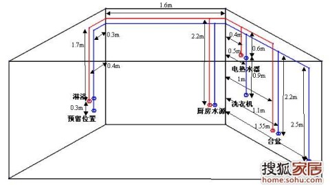 水路改造装修深度避坑指南｜佛山老房翻新从0到1全掌握