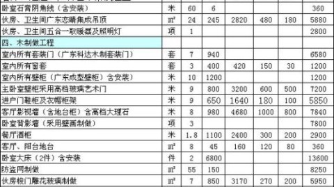厦门思明区62平暗卫老破小，5万块全部翻完硬装（拆到毛坯），我的每一笔都记账了